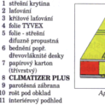 Chystáte se na izolaci? Co takhle Climatizer plus